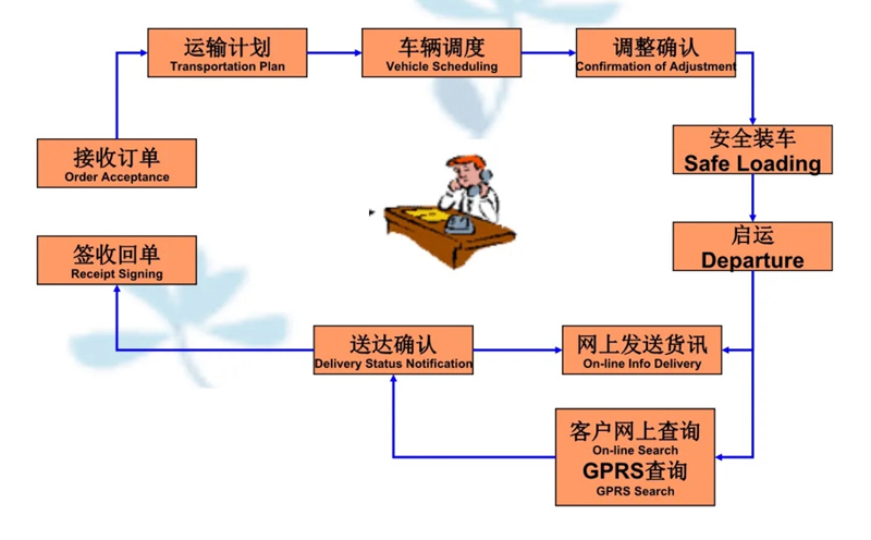 张家港到慈利货运公司